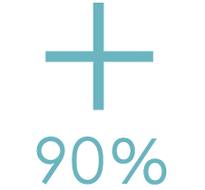 ＋90%